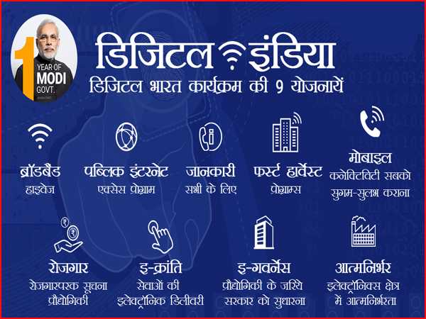 डिजिटल इंडिया योजना