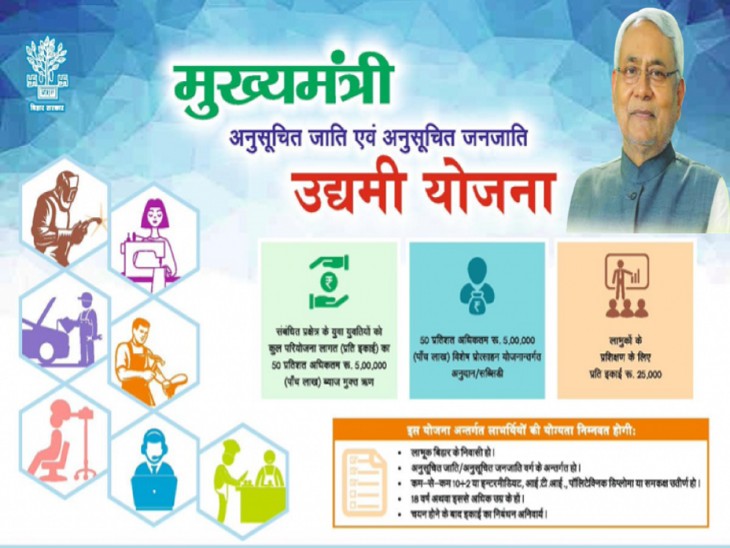 महिला उद्यमी योजना