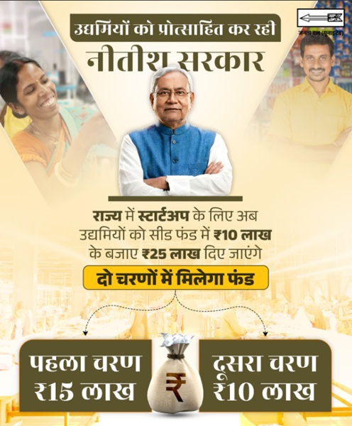 स्टार्टअप योजना