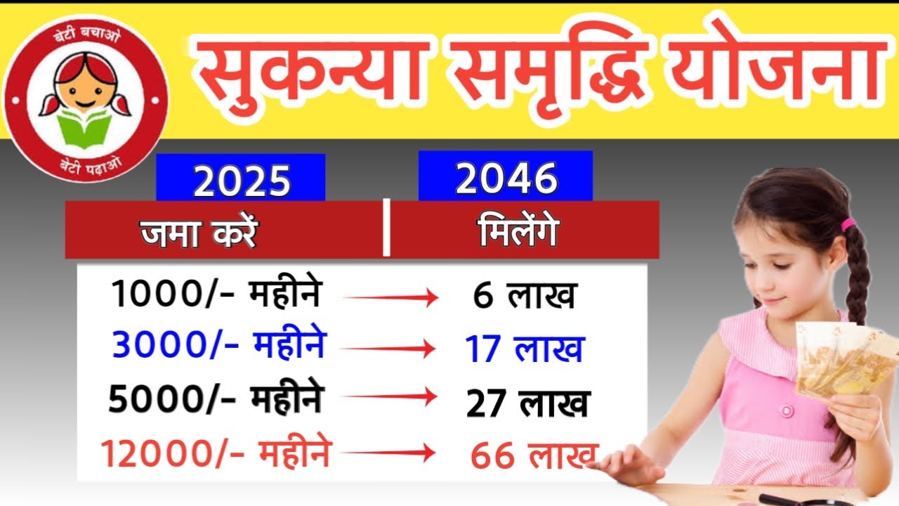सुकन्या समृद्धि योजना